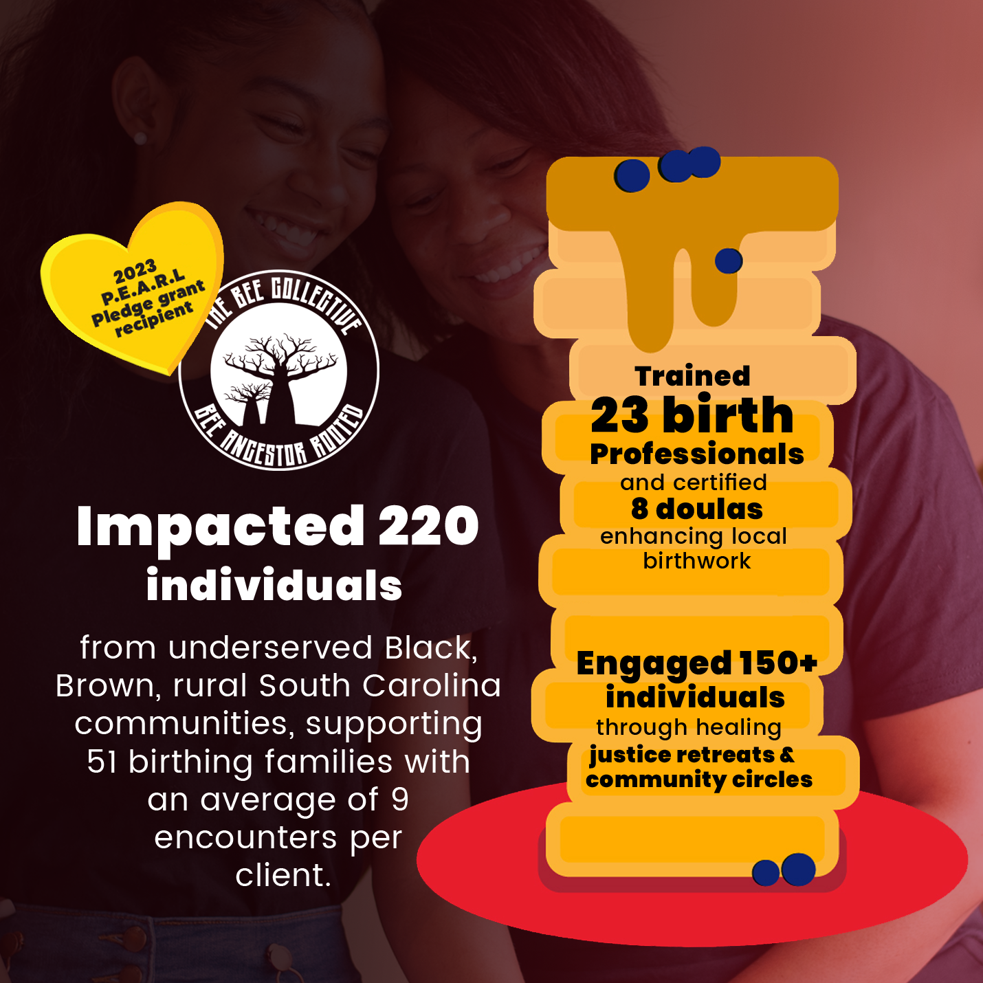 2023 PEARL Pledge grant recipient - The Bee Collective - Impacted 220 individuals