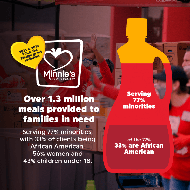 2021 & 2022 P.E.A.R.L Pledge Grant winner, Minnie's Food Pantry - Over 1.3 million meals provided to families in need
