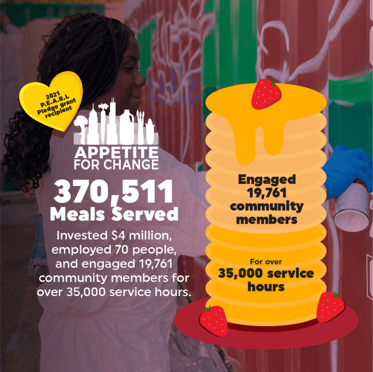 2021 P.E.A.R.L Pledge Grant Winner, Appetite for Change -370,511 meals served